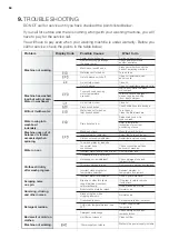 Предварительный просмотр 56 страницы Electrolux EWT1254DCWA User Manual