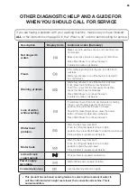 Предварительный просмотр 57 страницы Electrolux EWT1254DCWA User Manual