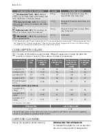 Предварительный просмотр 8 страницы Electrolux EWT126218W User Manual