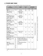 Предварительный просмотр 7 страницы Electrolux EWT1315 Instruction Book