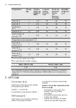 Предварительный просмотр 34 страницы Electrolux EWT2276ELW User Manual