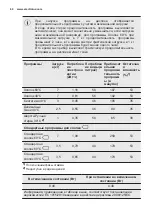 Preview for 60 page of Electrolux EWT2276ELW User Manual