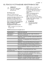 Preview for 73 page of Electrolux EWT2276ELW User Manual