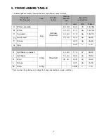 Preview for 5 page of Electrolux EWT519 Instruction Manual