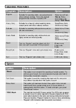 Предварительный просмотр 7 страницы Electrolux EWT654XW User Manual