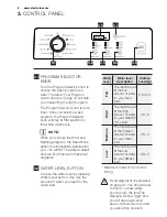 Предварительный просмотр 8 страницы Electrolux EWT8541 User Manual