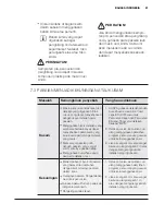 Preview for 51 page of Electrolux EWT8541 User Manual