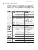 Preview for 53 page of Electrolux EWT8541 User Manual