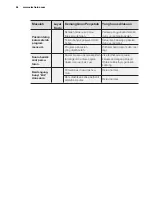 Preview for 54 page of Electrolux EWT8541 User Manual