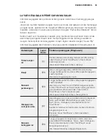 Preview for 55 page of Electrolux EWT8541 User Manual