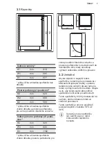 Предварительный просмотр 7 страницы Electrolux EWUD040B8B User Manual