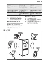 Предварительный просмотр 35 страницы Electrolux EWUD040B8B User Manual