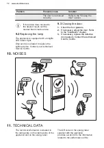 Предварительный просмотр 72 страницы Electrolux EWUD040B8B User Manual