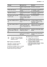 Предварительный просмотр 181 страницы Electrolux EWUD040B8B User Manual