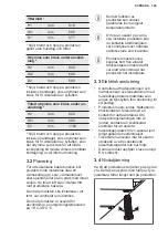 Предварительный просмотр 189 страницы Electrolux EWUD040B8B User Manual