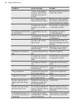 Preview for 84 page of Electrolux EWUS020B5B User Manual