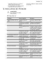 Preview for 115 page of Electrolux EWUS020B5B User Manual