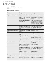 Preview for 52 page of Electrolux EWUS040B8B User Manual