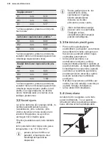 Preview for 224 page of Electrolux EWUS040B8B User Manual