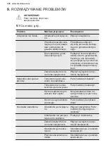 Preview for 268 page of Electrolux EWUS040B8B User Manual