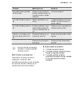 Preview for 287 page of Electrolux EWUS040B8B User Manual