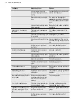 Preview for 14 page of Electrolux EWUS052B5B User Manual