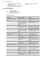 Preview for 88 page of Electrolux EWUS052B5B User Manual