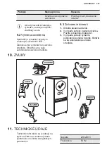 Preview for 247 page of Electrolux EWUS052B5B User Manual