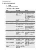 Preview for 292 page of Electrolux EWUS052B5B User Manual