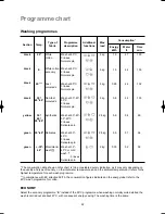 Preview for 22 page of Electrolux EWW 1000 Instruction Booklet