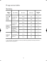 Preview for 24 page of Electrolux EWW 1000 Instruction Booklet