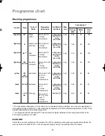 Preview for 22 page of Electrolux EWW 1210 Instruction Booklet