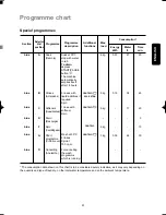 Preview for 23 page of Electrolux EWW 1210 Instruction Booklet