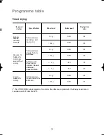 Preview for 24 page of Electrolux EWW 1210 Instruction Booklet