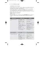 Preview for 30 page of Electrolux EWW 1273 User Manual