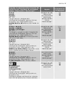 Preview for 17 page of Electrolux EWW 127470 W User Manual