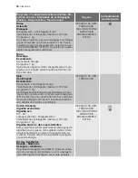 Preview for 18 page of Electrolux EWW 127470 W User Manual