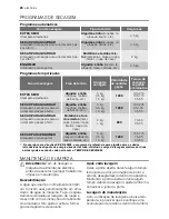 Preview for 20 page of Electrolux EWW 127470 W User Manual