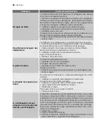 Preview for 26 page of Electrolux EWW 127470 W User Manual