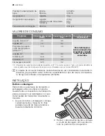 Preview for 28 page of Electrolux EWW 127470 W User Manual