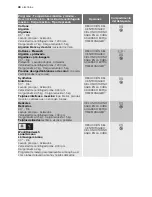 Preview for 48 page of Electrolux EWW 127470 W User Manual