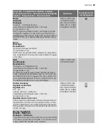 Preview for 49 page of Electrolux EWW 127470 W User Manual