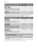 Preview for 50 page of Electrolux EWW 127470 W User Manual