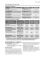 Preview for 51 page of Electrolux EWW 127470 W User Manual