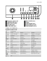 Preview for 69 page of Electrolux EWW 127470 W User Manual