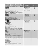 Preview for 80 page of Electrolux EWW 127470 W User Manual