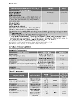 Preview for 82 page of Electrolux EWW 127470 W User Manual