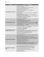 Preview for 88 page of Electrolux EWW 127470 W User Manual