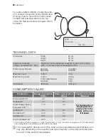 Preview for 90 page of Electrolux EWW 127470 W User Manual