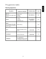 Предварительный просмотр 23 страницы Electrolux EWW 1292 Instruction Booklet